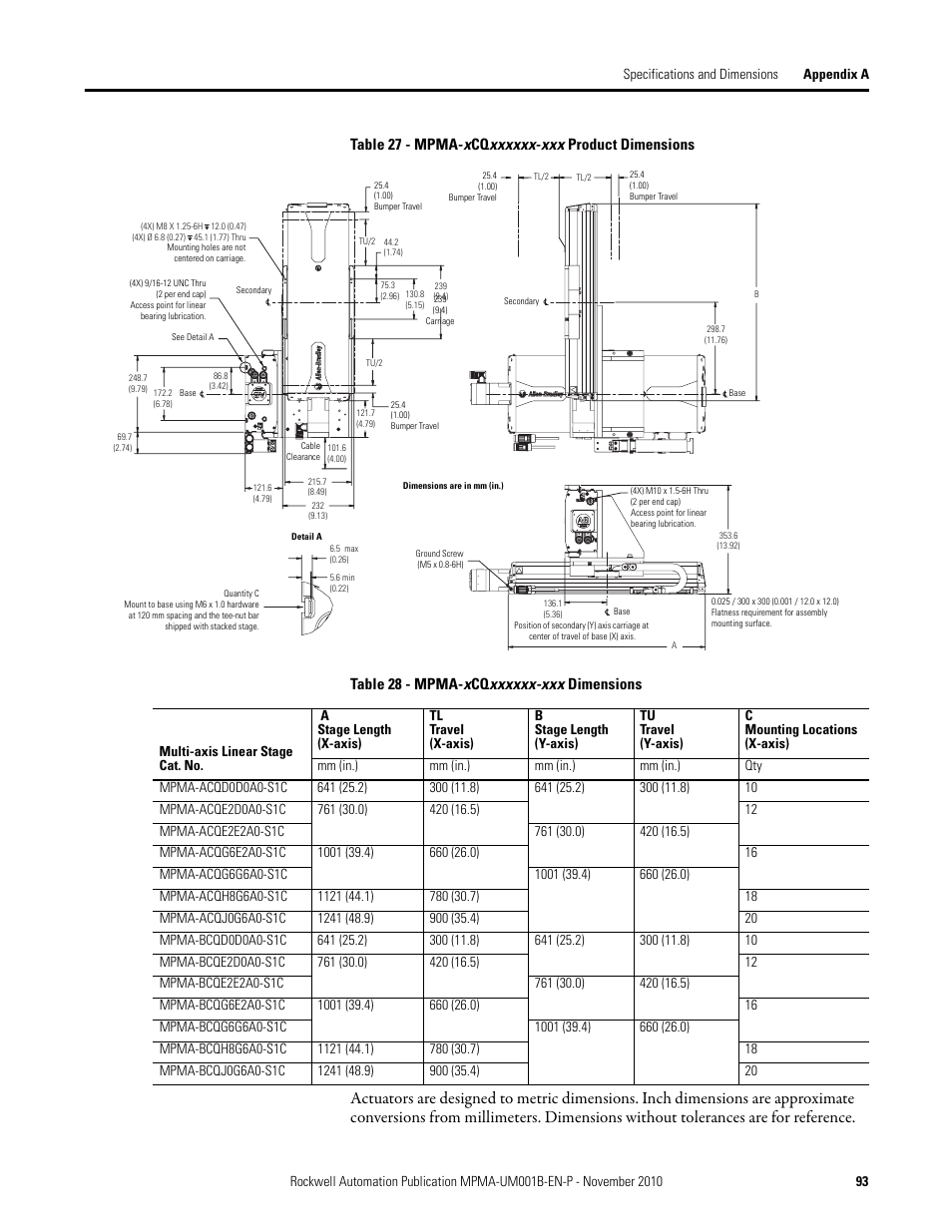 Rockwell Automation MPMA Integrated Multi-Axis Linear Stages User Manual | Page 93 / 136