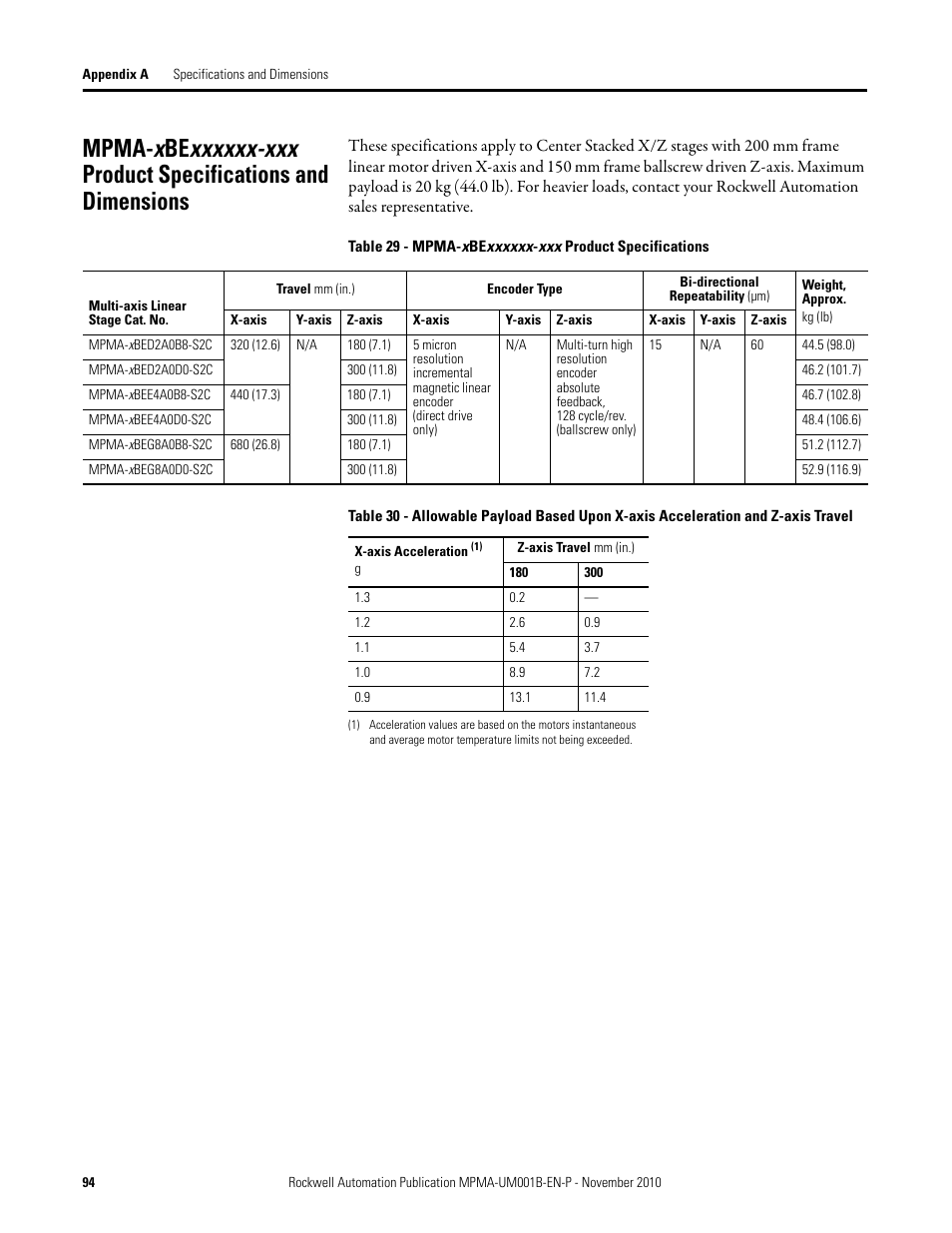 Rockwell Automation MPMA Integrated Multi-Axis Linear Stages User Manual | Page 94 / 136