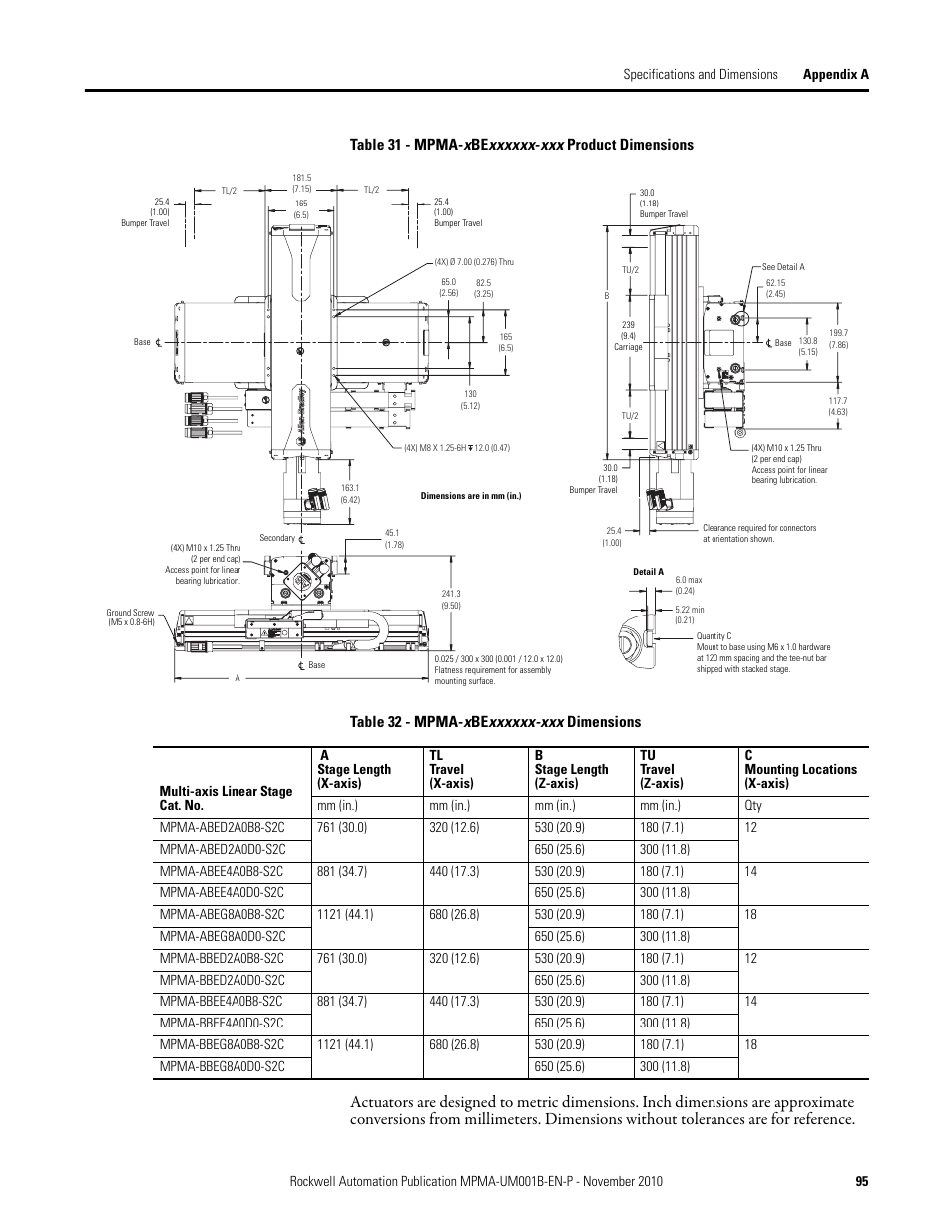 Rockwell Automation MPMA Integrated Multi-Axis Linear Stages User Manual | Page 95 / 136