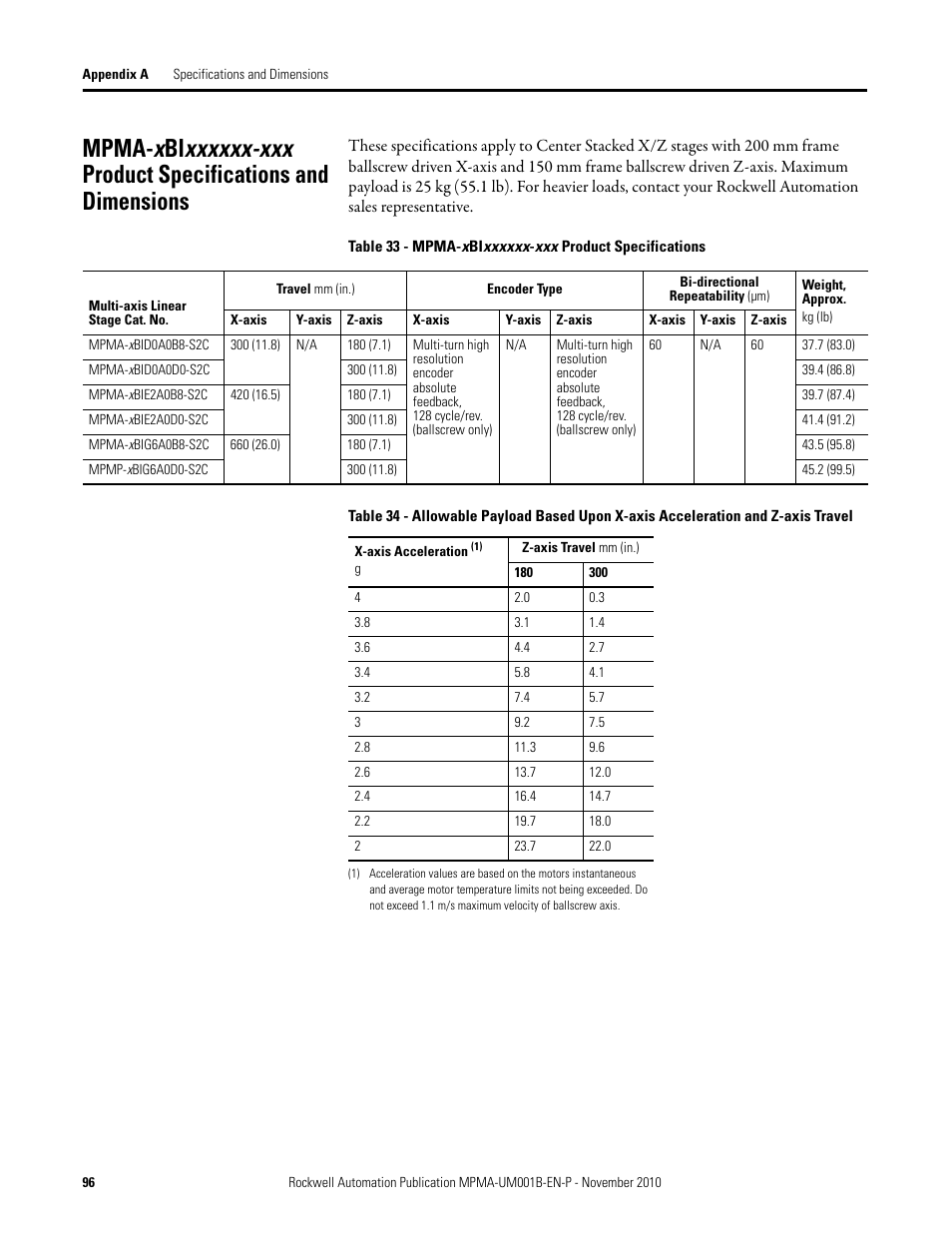 Rockwell Automation MPMA Integrated Multi-Axis Linear Stages User Manual | Page 96 / 136