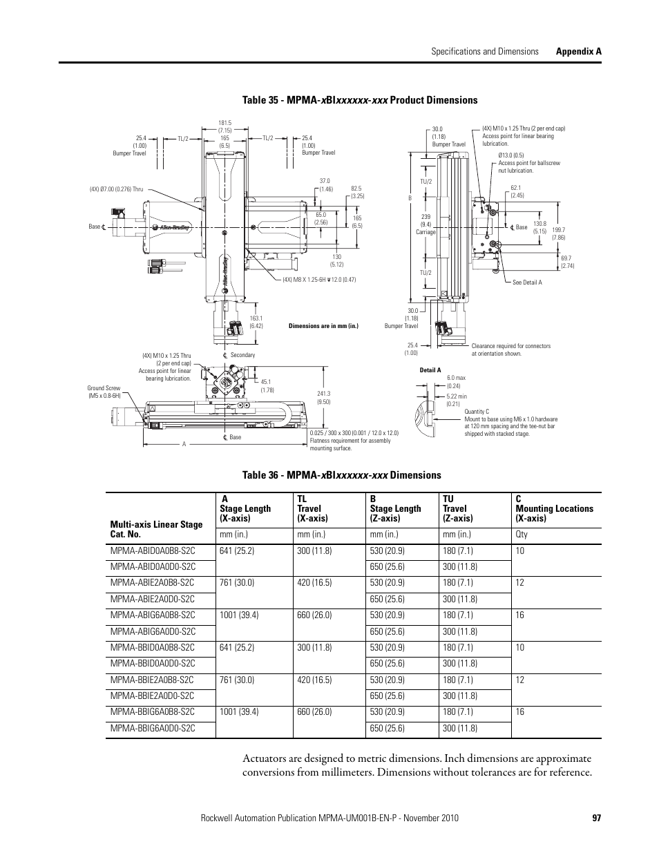 Rockwell Automation MPMA Integrated Multi-Axis Linear Stages User Manual | Page 97 / 136