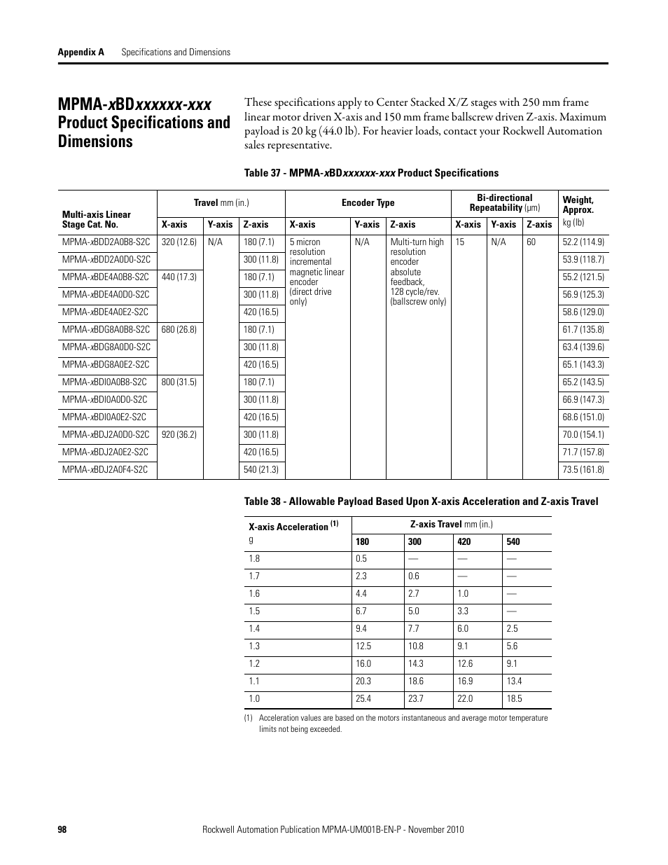 Rockwell Automation MPMA Integrated Multi-Axis Linear Stages User Manual | Page 98 / 136