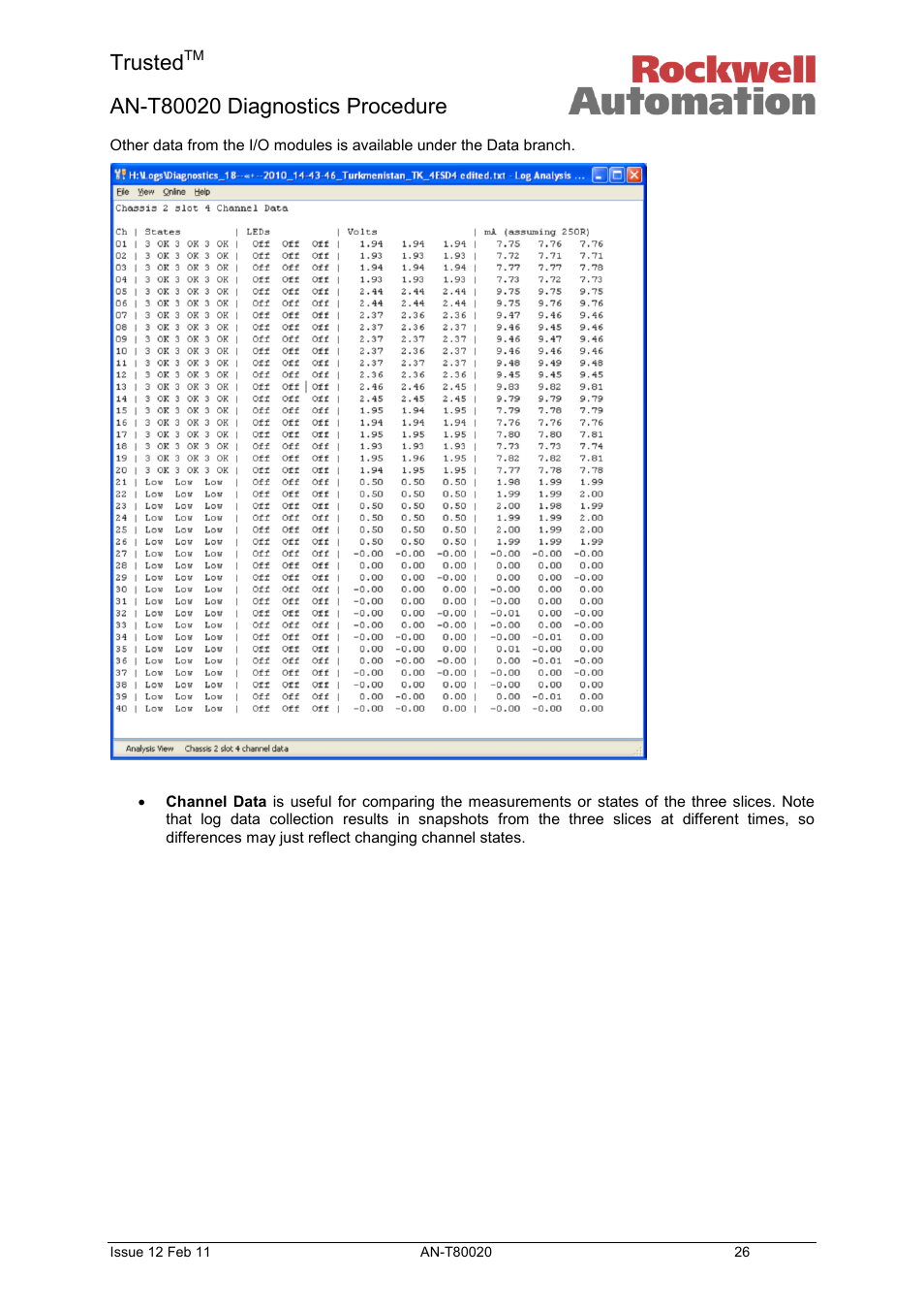 Trusted | Rockwell Automation T80020 Application Note Diagnostic Procedures User Manual | Page 26 / 71