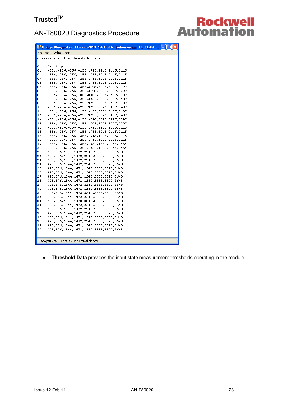 Trusted | Rockwell Automation T80020 Application Note Diagnostic Procedures User Manual | Page 28 / 71