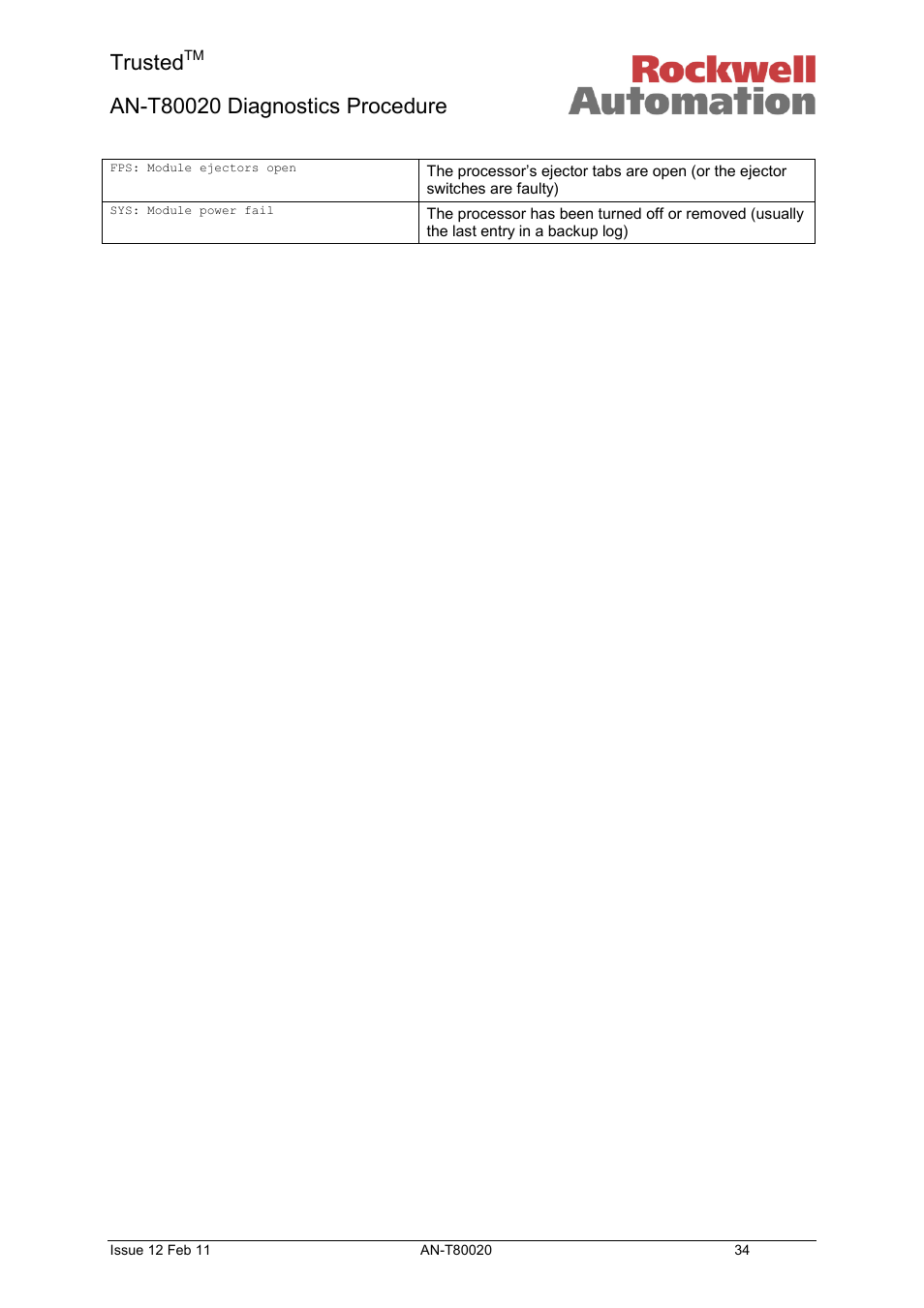 Trusted | Rockwell Automation T80020 Application Note Diagnostic Procedures User Manual | Page 34 / 71