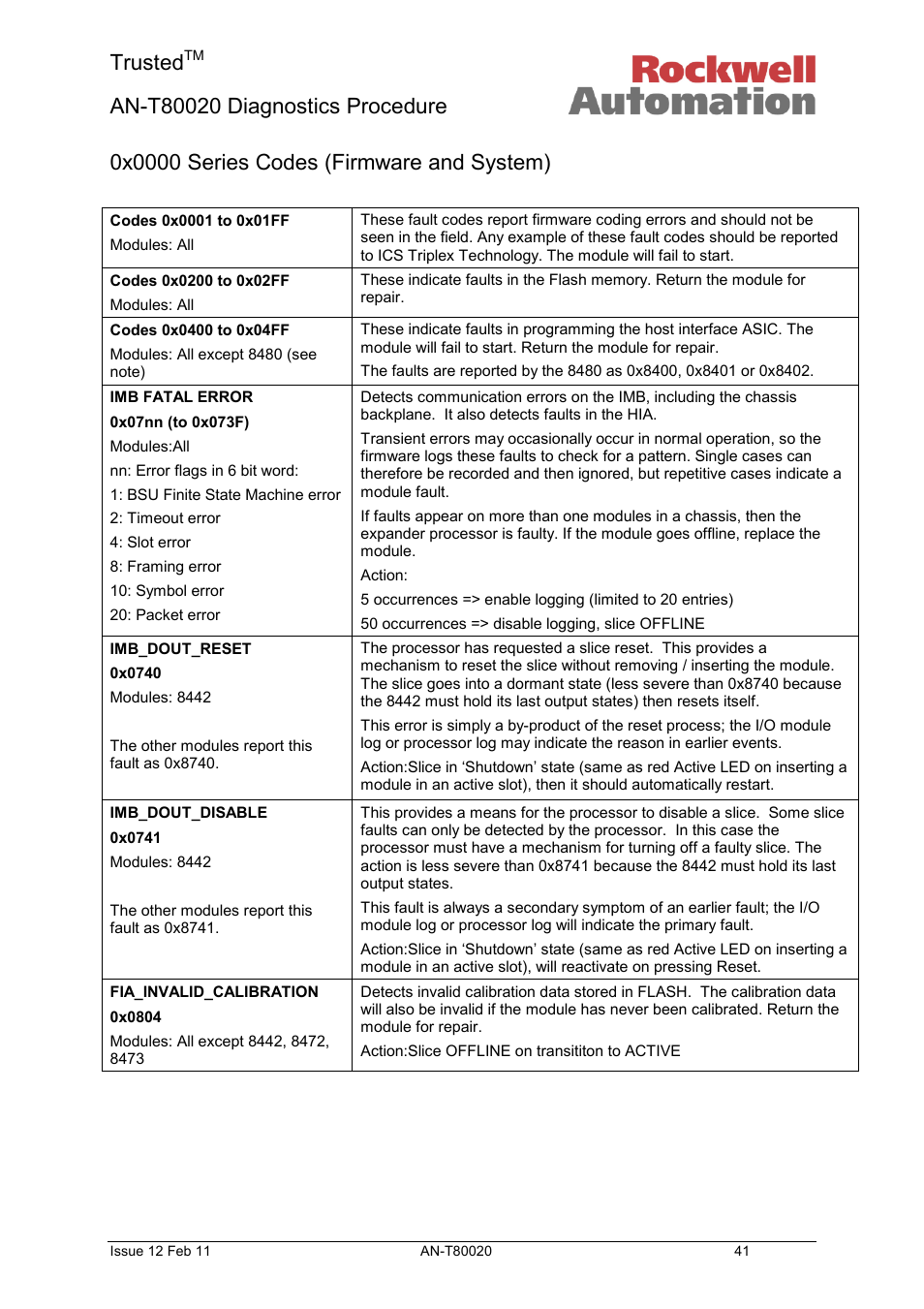 0x0000 series codes (firmware and system), Trusted | Rockwell Automation T80020 Application Note Diagnostic Procedures User Manual | Page 41 / 71