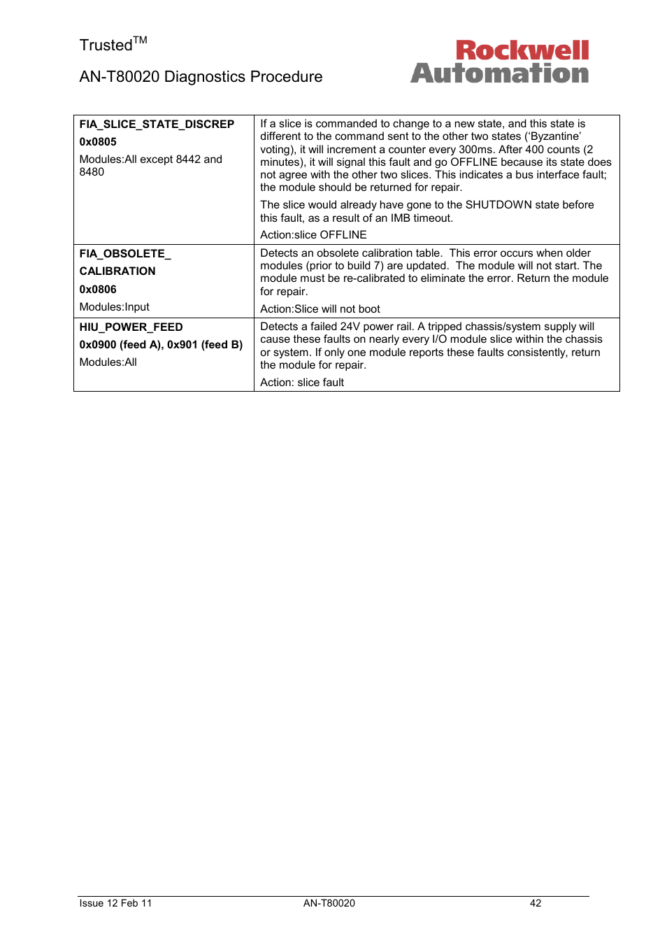 Trusted | Rockwell Automation T80020 Application Note Diagnostic Procedures User Manual | Page 42 / 71