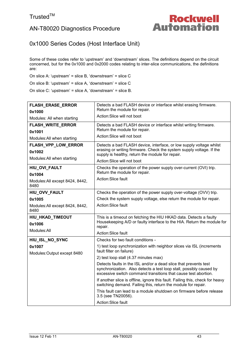 0x1000 series codes (host interface unit), Trusted | Rockwell Automation T80020 Application Note Diagnostic Procedures User Manual | Page 43 / 71