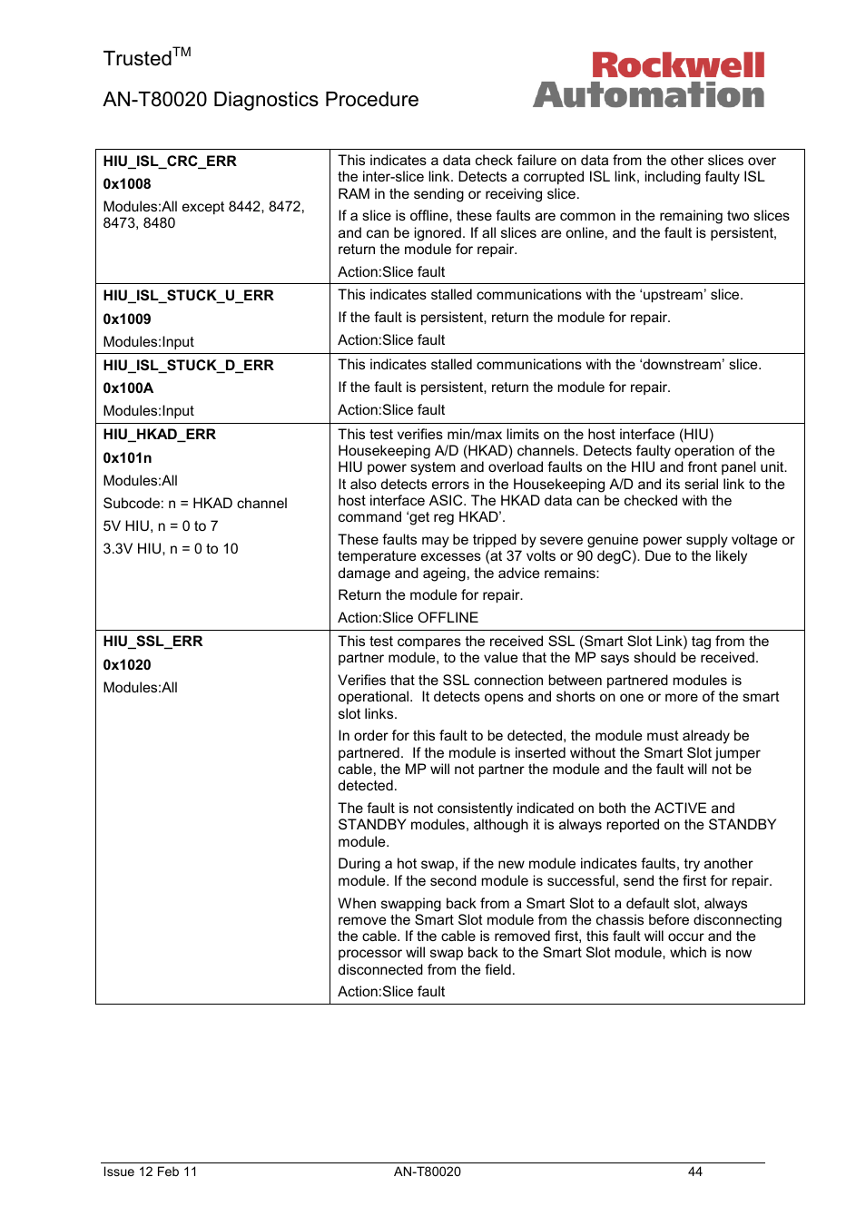 Trusted | Rockwell Automation T80020 Application Note Diagnostic Procedures User Manual | Page 44 / 71