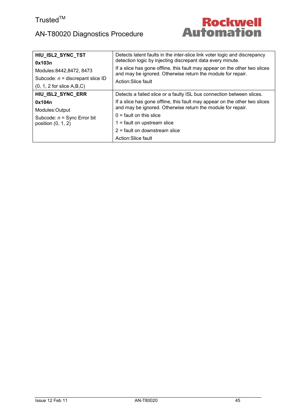 Trusted | Rockwell Automation T80020 Application Note Diagnostic Procedures User Manual | Page 45 / 71