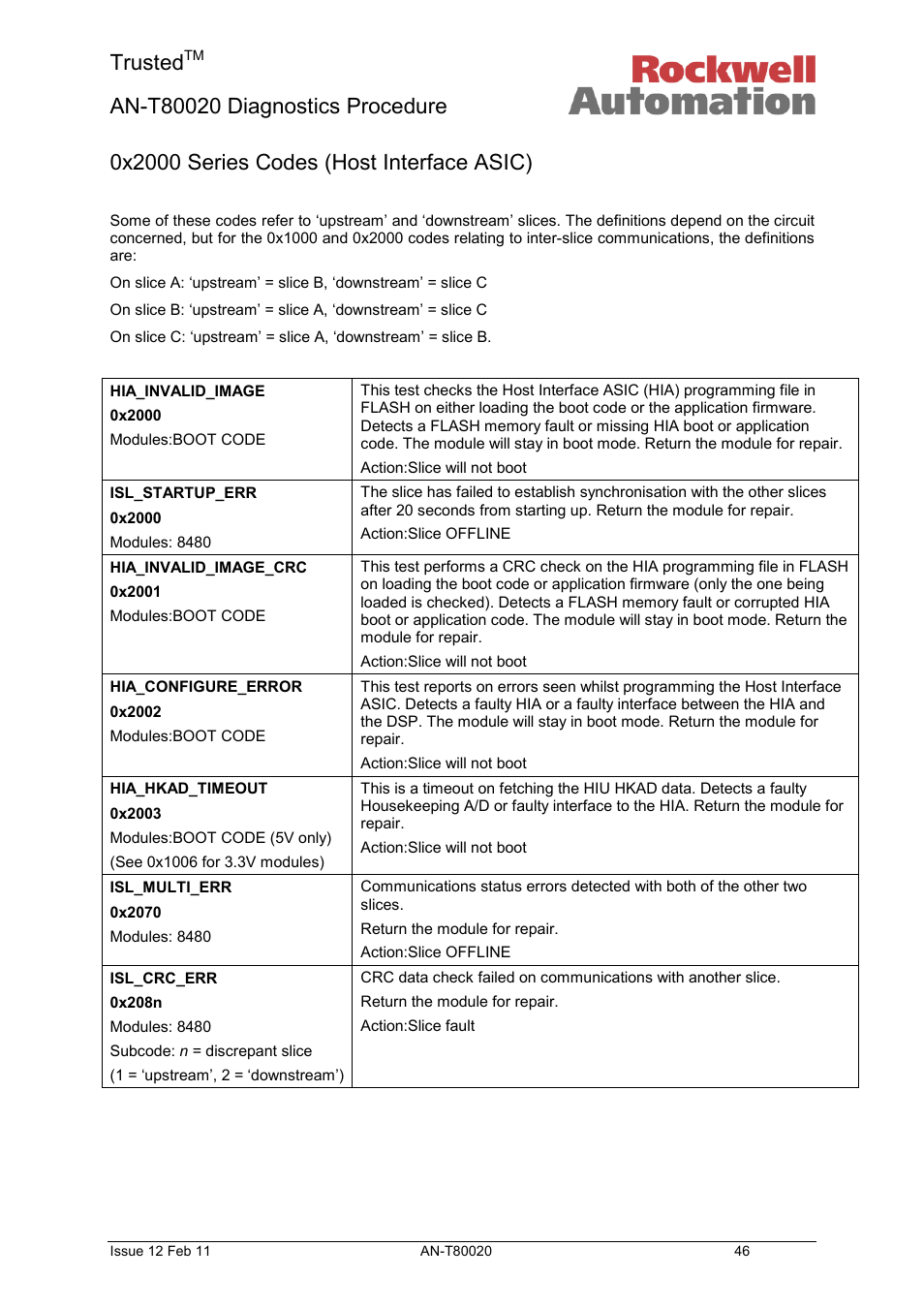 0x2000 series codes (host interface asic), Trusted | Rockwell Automation T80020 Application Note Diagnostic Procedures User Manual | Page 46 / 71