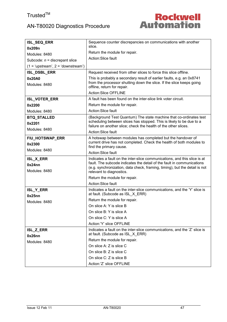Trusted | Rockwell Automation T80020 Application Note Diagnostic Procedures User Manual | Page 47 / 71