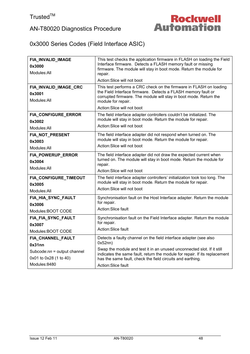 0x3000 series codes (field interface asic), Trusted | Rockwell Automation T80020 Application Note Diagnostic Procedures User Manual | Page 48 / 71