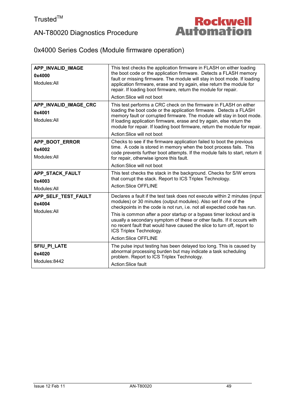 0x4000 series codes (module firmware operation), Trusted | Rockwell Automation T80020 Application Note Diagnostic Procedures User Manual | Page 49 / 71