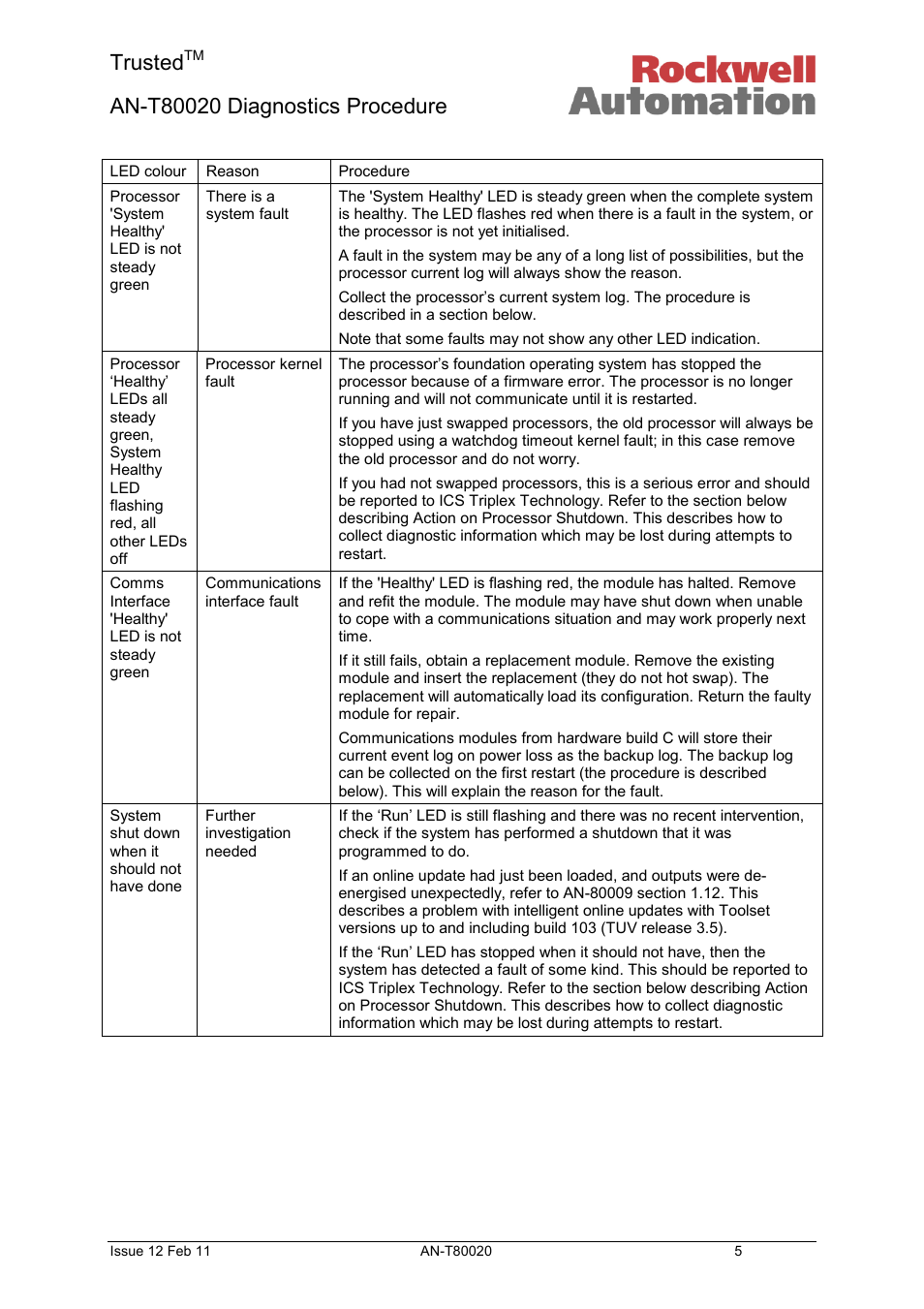 Trusted | Rockwell Automation T80020 Application Note Diagnostic Procedures User Manual | Page 5 / 71