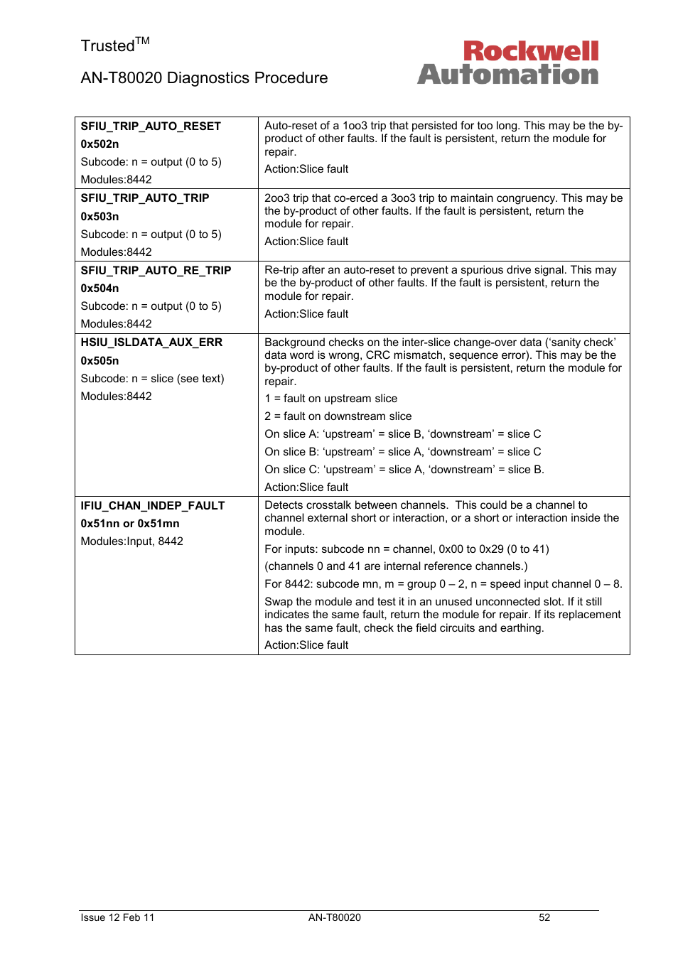 Trusted | Rockwell Automation T80020 Application Note Diagnostic Procedures User Manual | Page 52 / 71