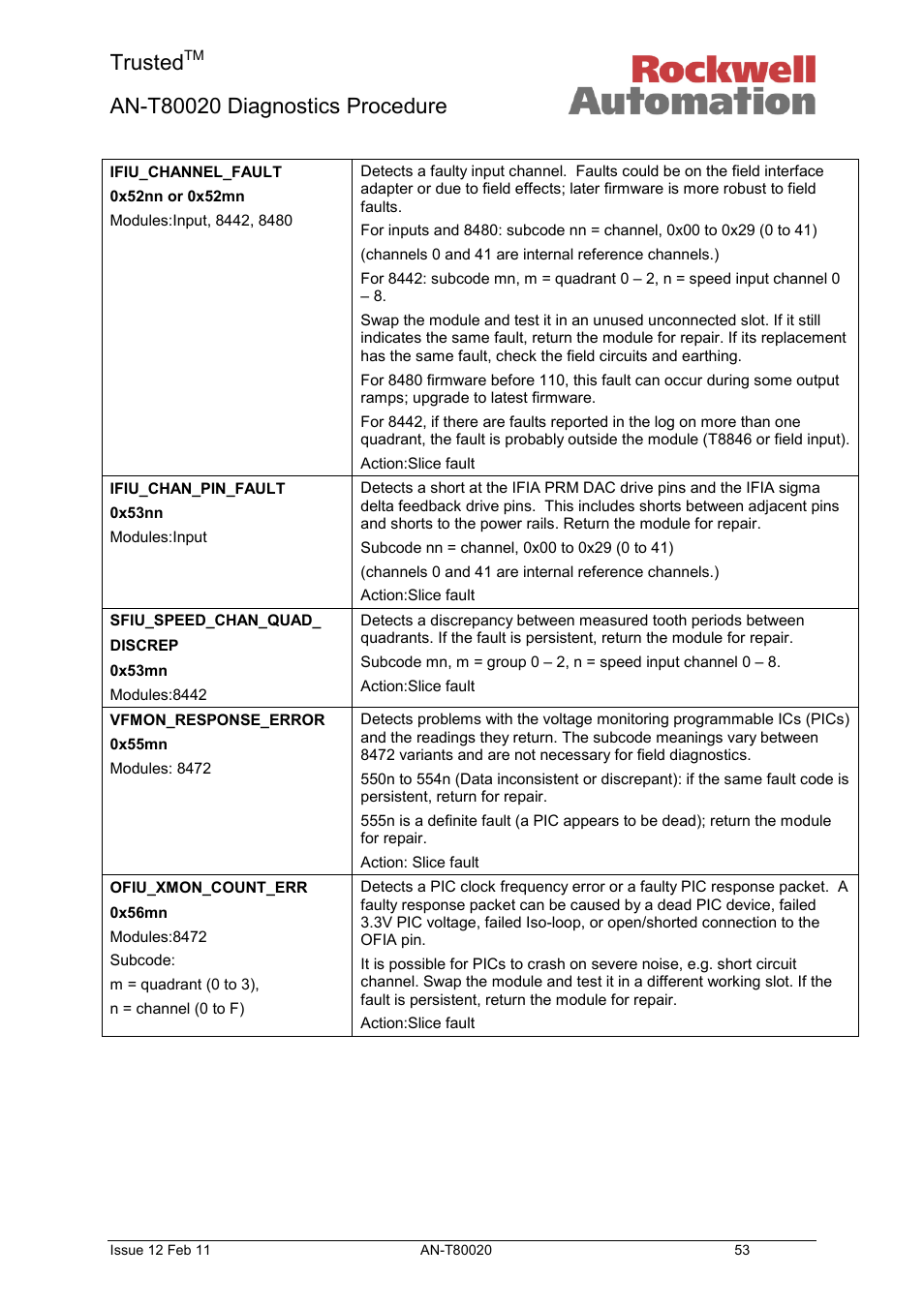 Trusted | Rockwell Automation T80020 Application Note Diagnostic Procedures User Manual | Page 53 / 71