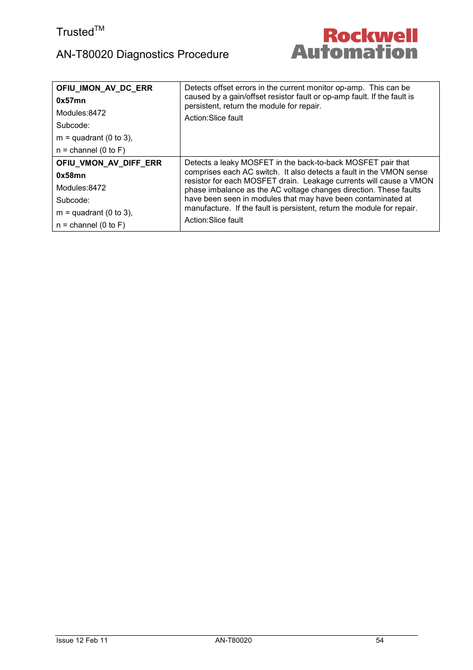 Trusted | Rockwell Automation T80020 Application Note Diagnostic Procedures User Manual | Page 54 / 71