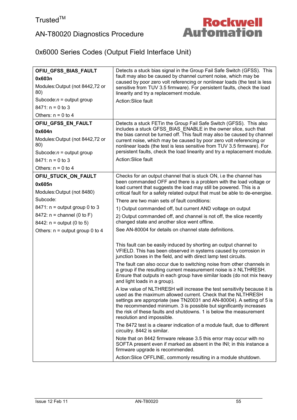 0x6000 series codes (output field interface unit), Trusted | Rockwell Automation T80020 Application Note Diagnostic Procedures User Manual | Page 55 / 71