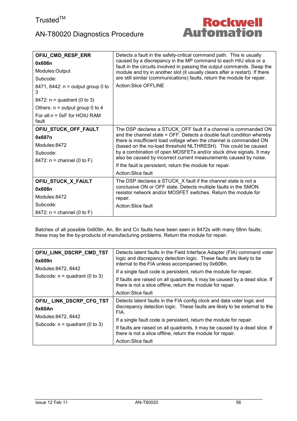 Trusted | Rockwell Automation T80020 Application Note Diagnostic Procedures User Manual | Page 56 / 71