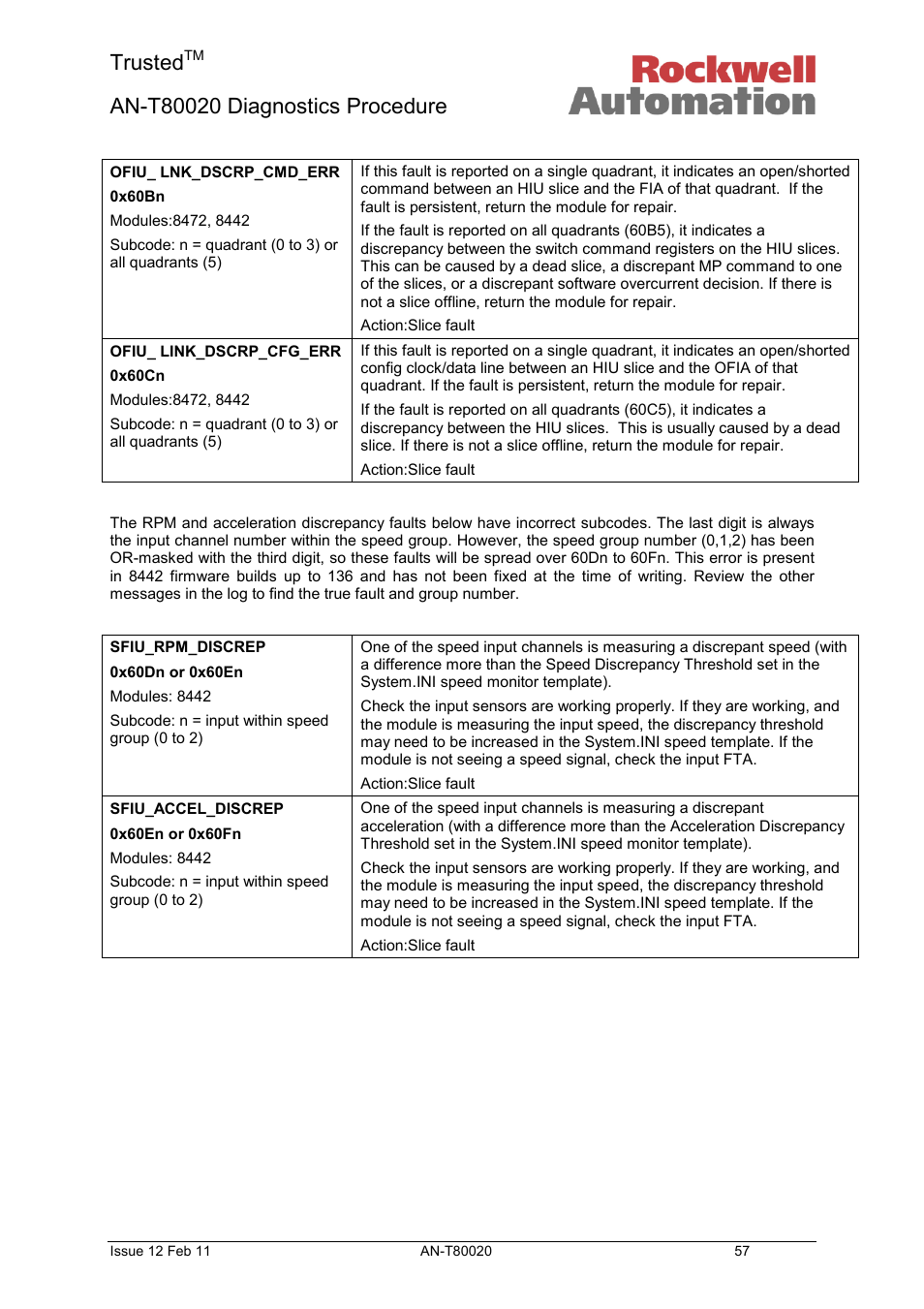 Trusted | Rockwell Automation T80020 Application Note Diagnostic Procedures User Manual | Page 57 / 71