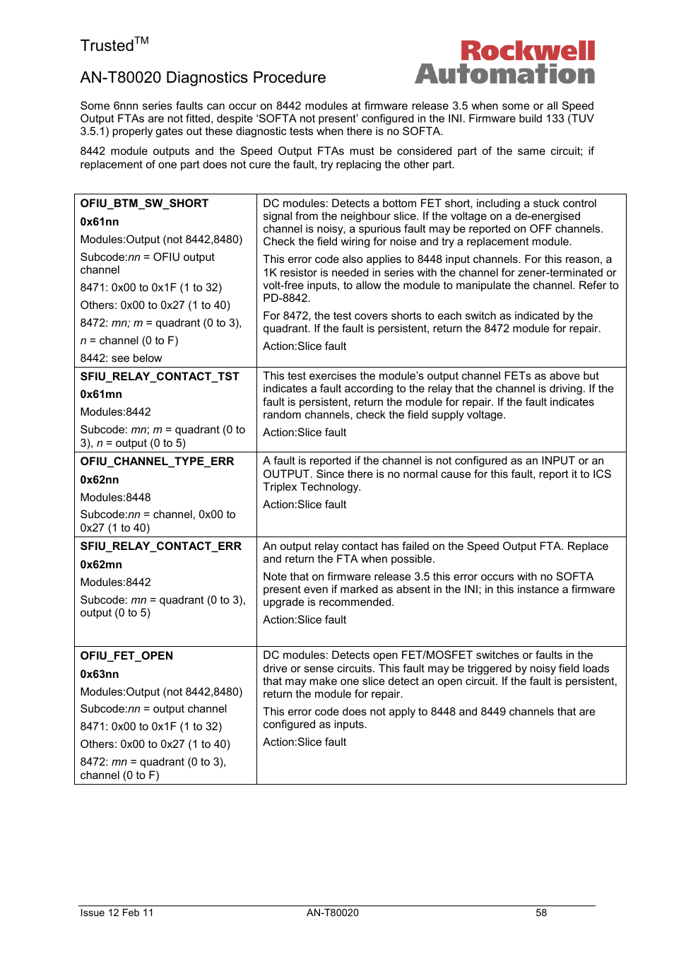 Trusted | Rockwell Automation T80020 Application Note Diagnostic Procedures User Manual | Page 58 / 71