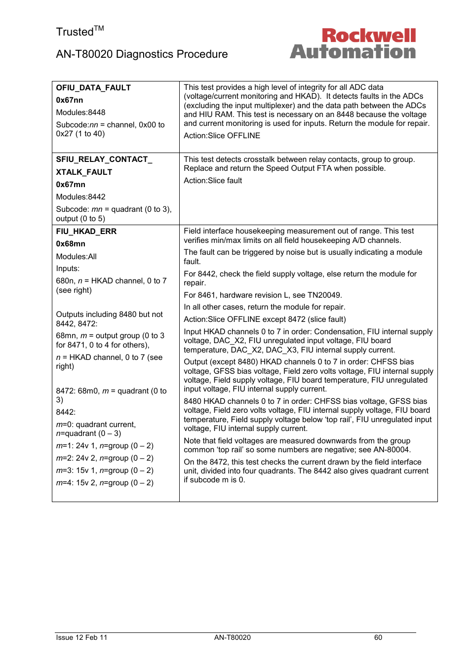Trusted | Rockwell Automation T80020 Application Note Diagnostic Procedures User Manual | Page 60 / 71