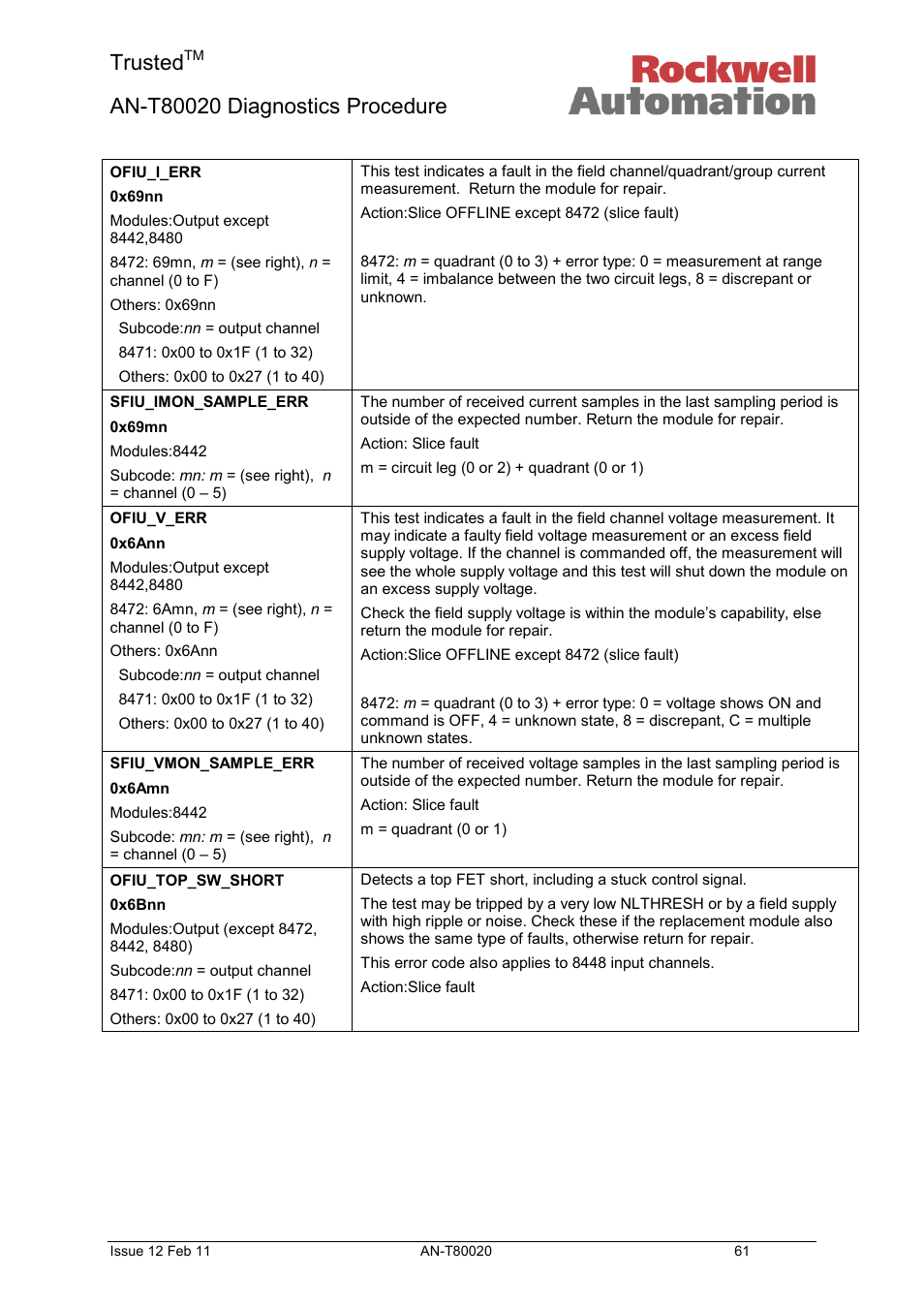 Trusted | Rockwell Automation T80020 Application Note Diagnostic Procedures User Manual | Page 61 / 71