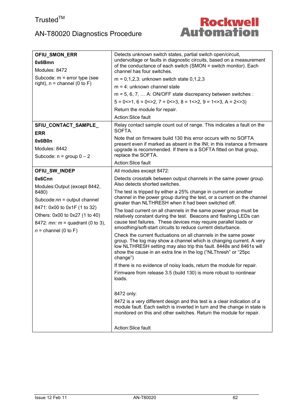 Trusted | Rockwell Automation T80020 Application Note Diagnostic Procedures User Manual | Page 62 / 71