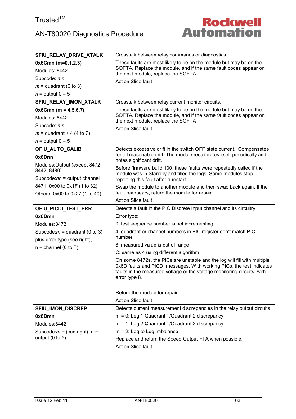 Trusted | Rockwell Automation T80020 Application Note Diagnostic Procedures User Manual | Page 63 / 71