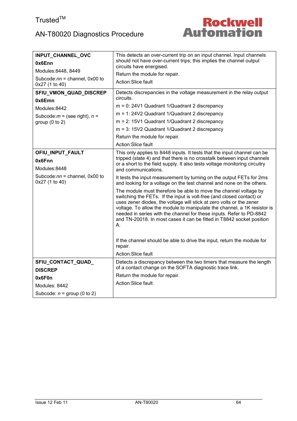 Trusted | Rockwell Automation T80020 Application Note Diagnostic Procedures User Manual | Page 64 / 71