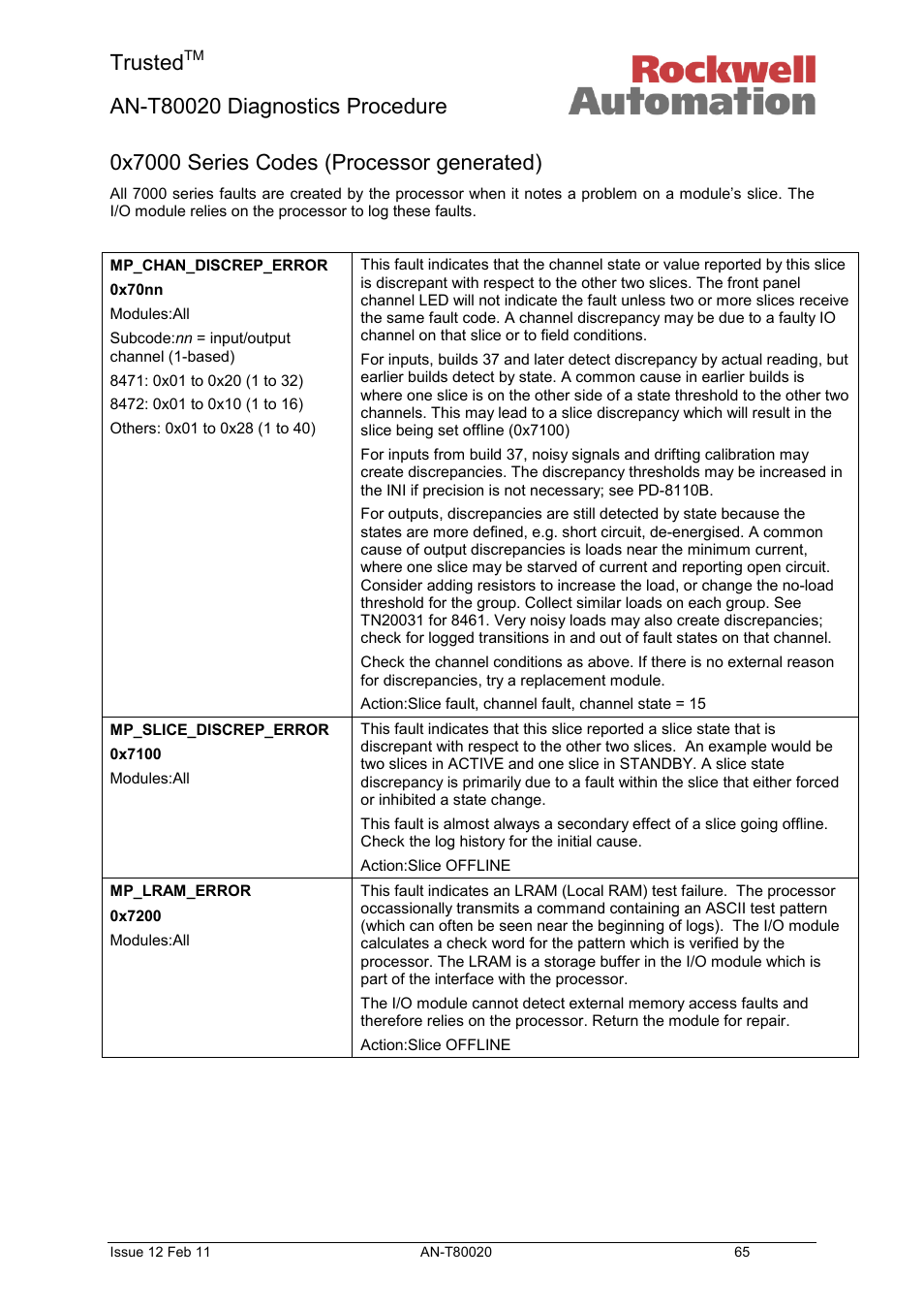 0x7000 series codes (processor generated), Trusted | Rockwell Automation T80020 Application Note Diagnostic Procedures User Manual | Page 65 / 71