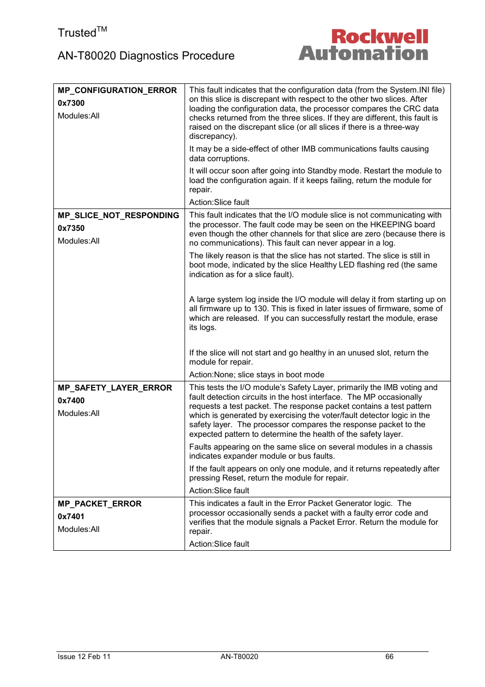 Trusted | Rockwell Automation T80020 Application Note Diagnostic Procedures User Manual | Page 66 / 71