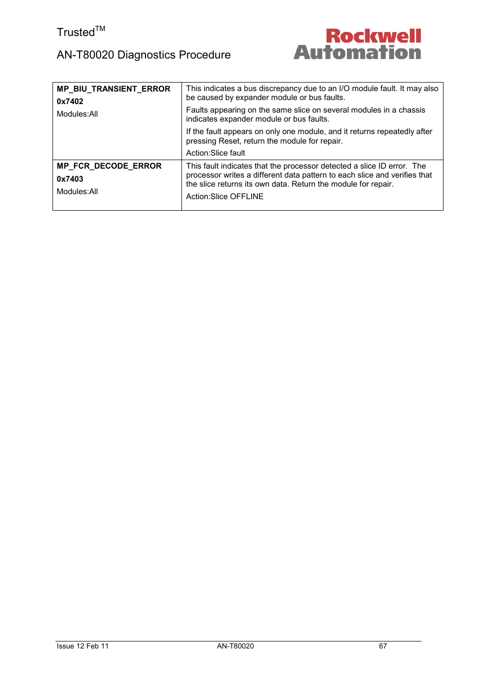 Trusted | Rockwell Automation T80020 Application Note Diagnostic Procedures User Manual | Page 67 / 71