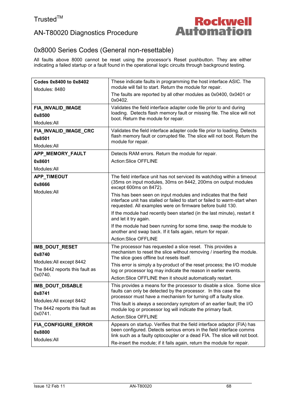 0x8000 series codes (general non-resettable), Trusted | Rockwell Automation T80020 Application Note Diagnostic Procedures User Manual | Page 68 / 71