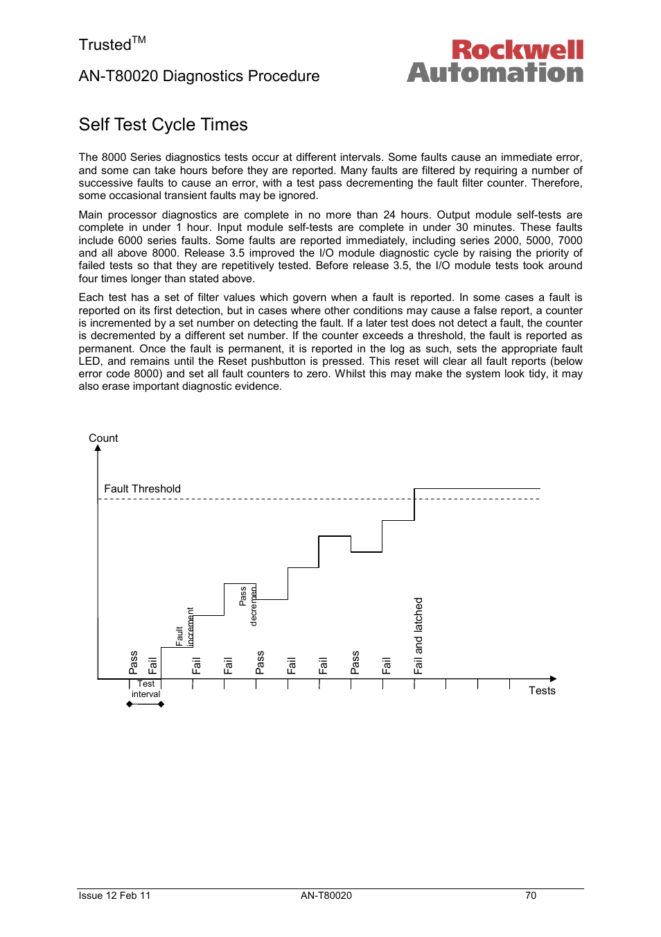 Self test cycle times, Trusted | Rockwell Automation T80020 Application Note Diagnostic Procedures User Manual | Page 70 / 71