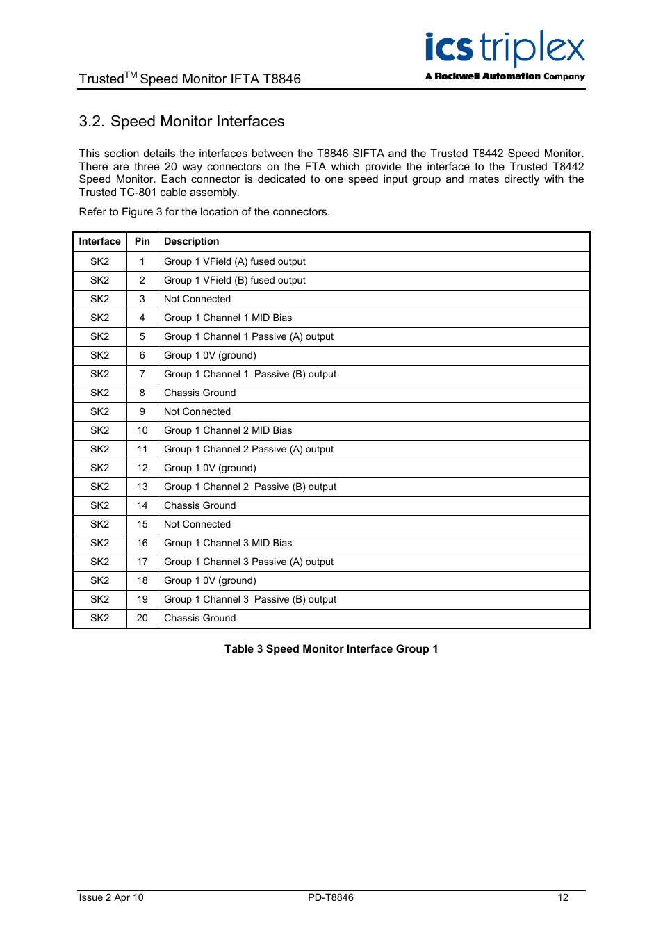 Speed monitor interfaces, Table 3 speed monitor interface group 1, Trusted | Speed monitor ifta t8846 | Rockwell Automation T8846 Trusted Speed Monitor IFTA (SIFTA) User Manual | Page 12 / 26