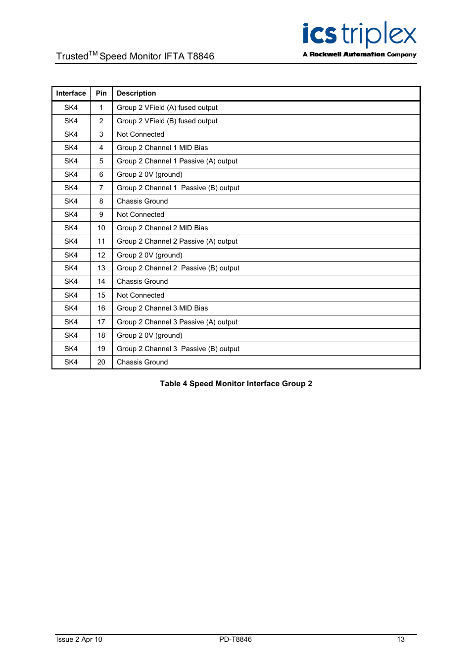 Table 4 speed monitor interface group 2, Trusted, Speed monitor ifta t8846 | Rockwell Automation T8846 Trusted Speed Monitor IFTA (SIFTA) User Manual | Page 13 / 26
