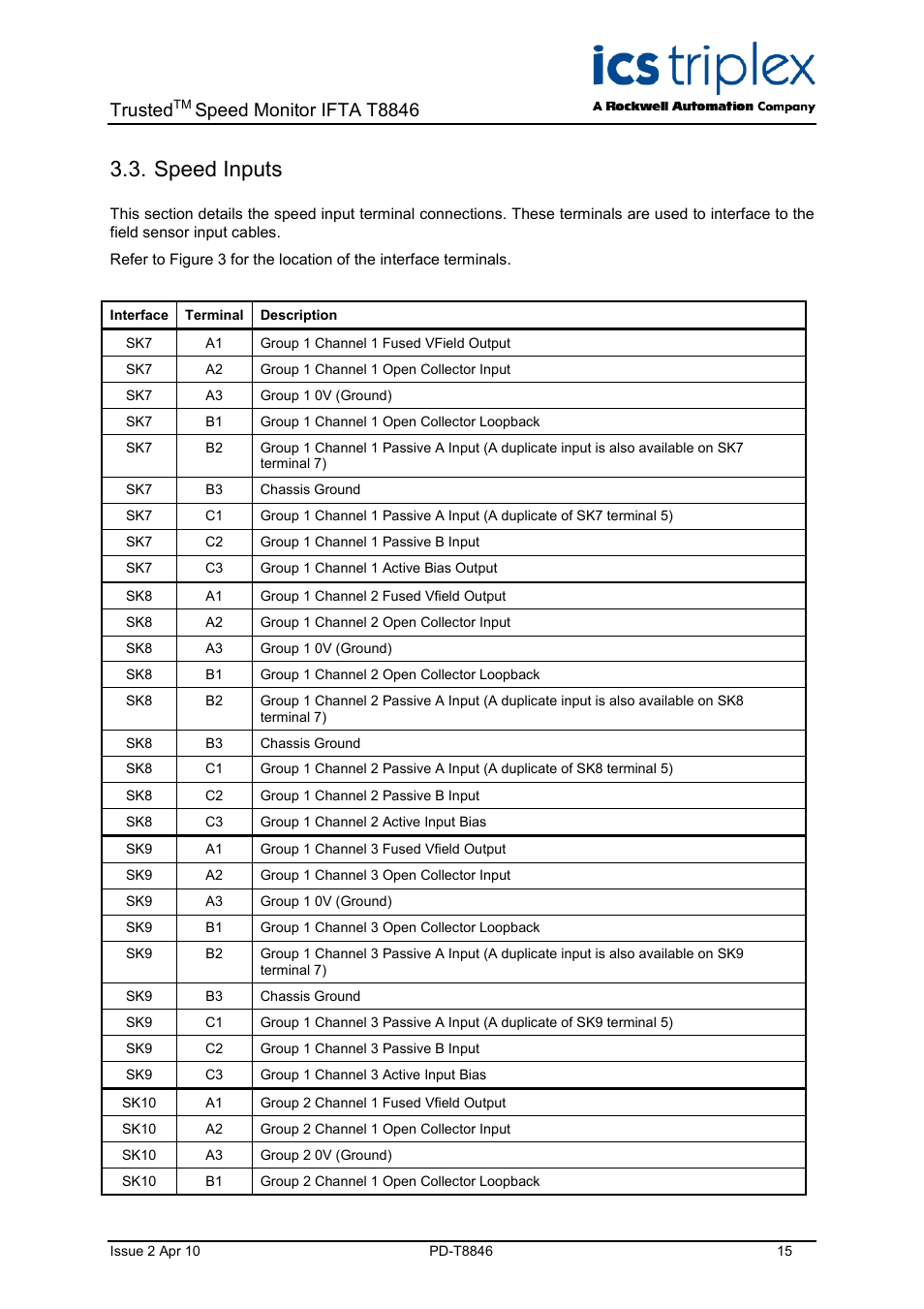 Speed inputs, Trusted, Speed monitor ifta t8846 | Rockwell Automation T8846 Trusted Speed Monitor IFTA (SIFTA) User Manual | Page 15 / 26