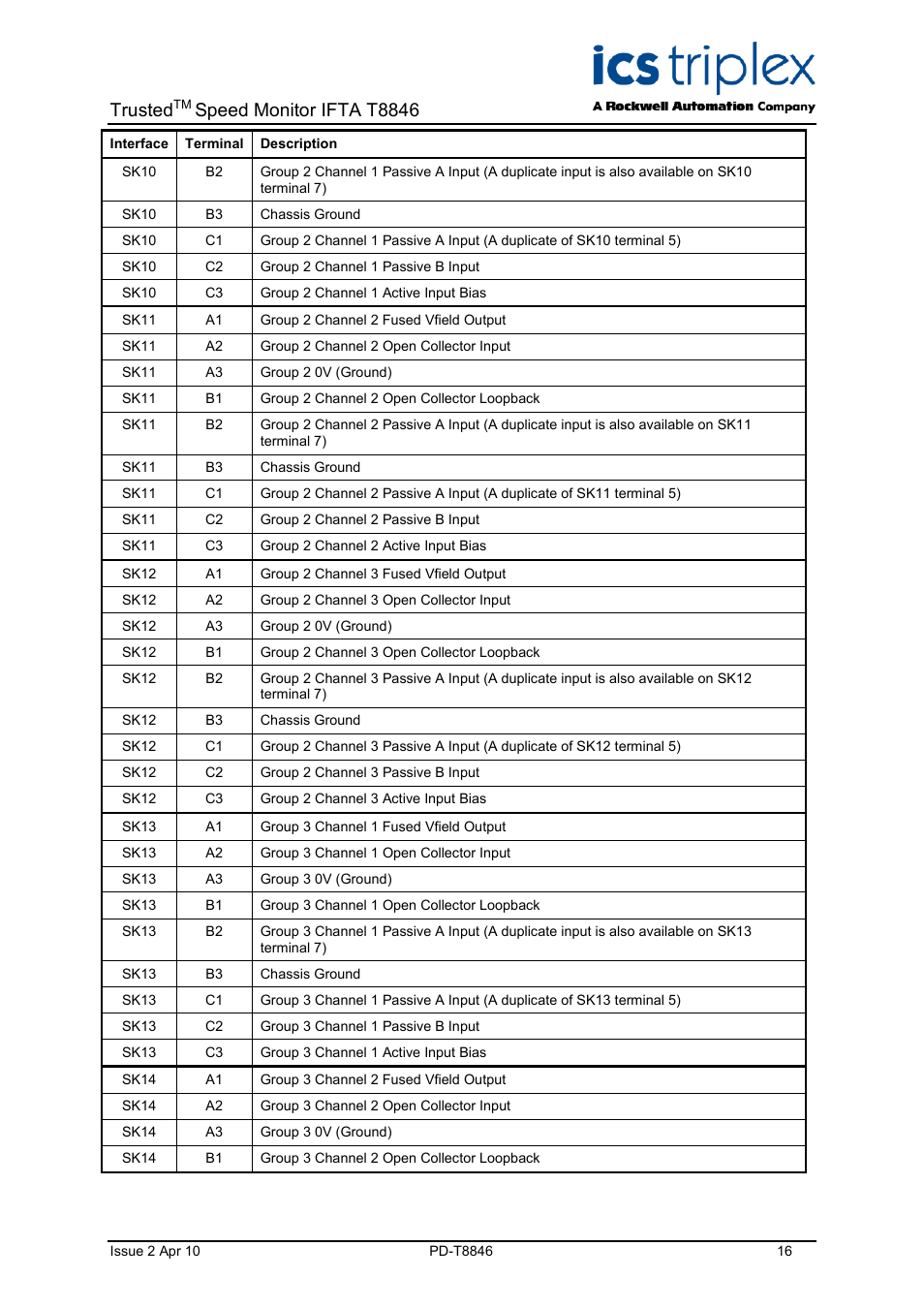 Trusted, Speed monitor ifta t8846 | Rockwell Automation T8846 Trusted Speed Monitor IFTA (SIFTA) User Manual | Page 16 / 26