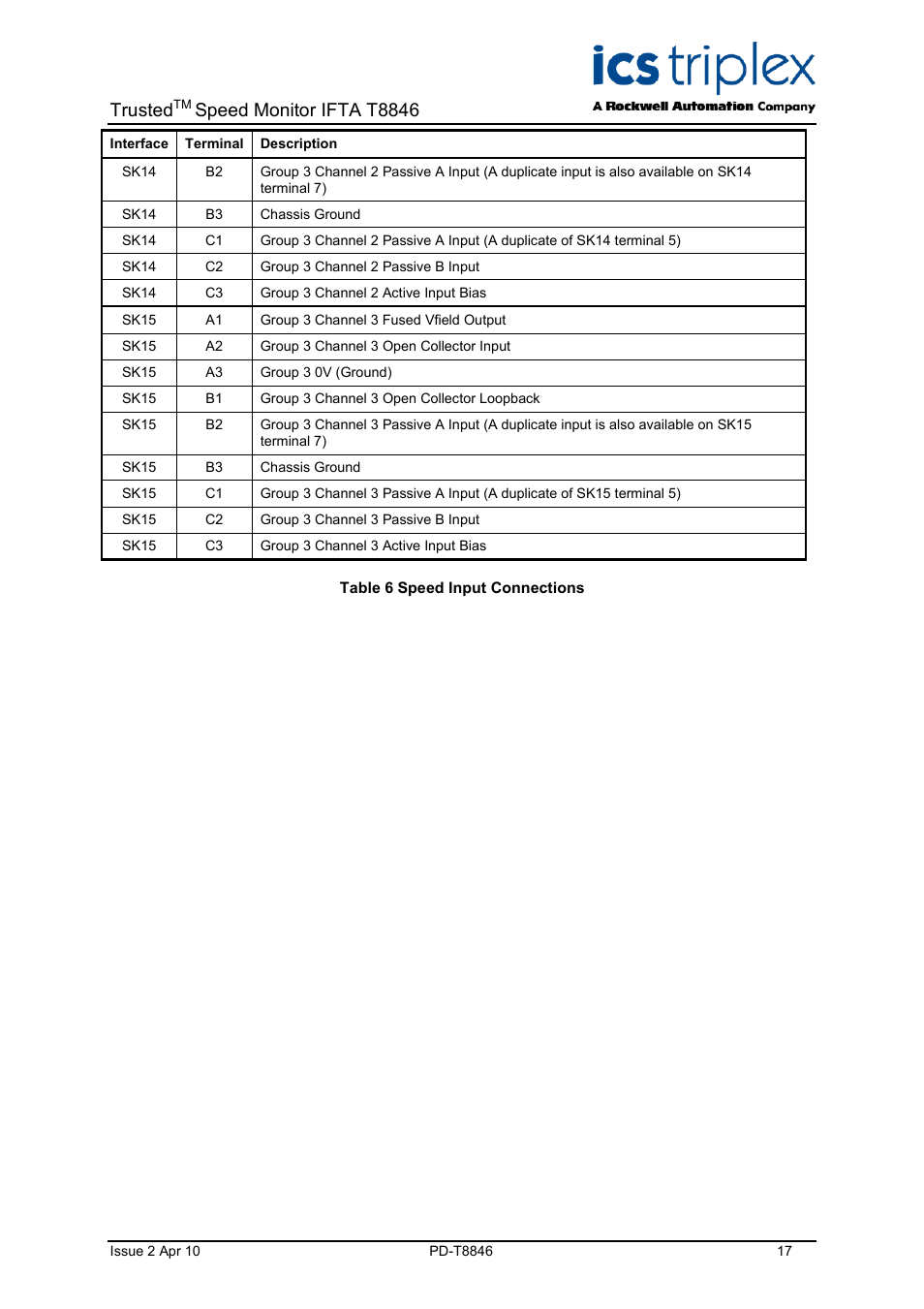 Table 6 speed input connections, Trusted, Speed monitor ifta t8846 | Rockwell Automation T8846 Trusted Speed Monitor IFTA (SIFTA) User Manual | Page 17 / 26