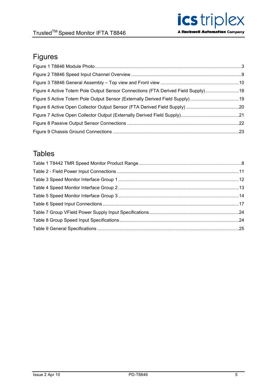 Figures, Tables | Rockwell Automation T8846 Trusted Speed Monitor IFTA (SIFTA) User Manual | Page 5 / 26