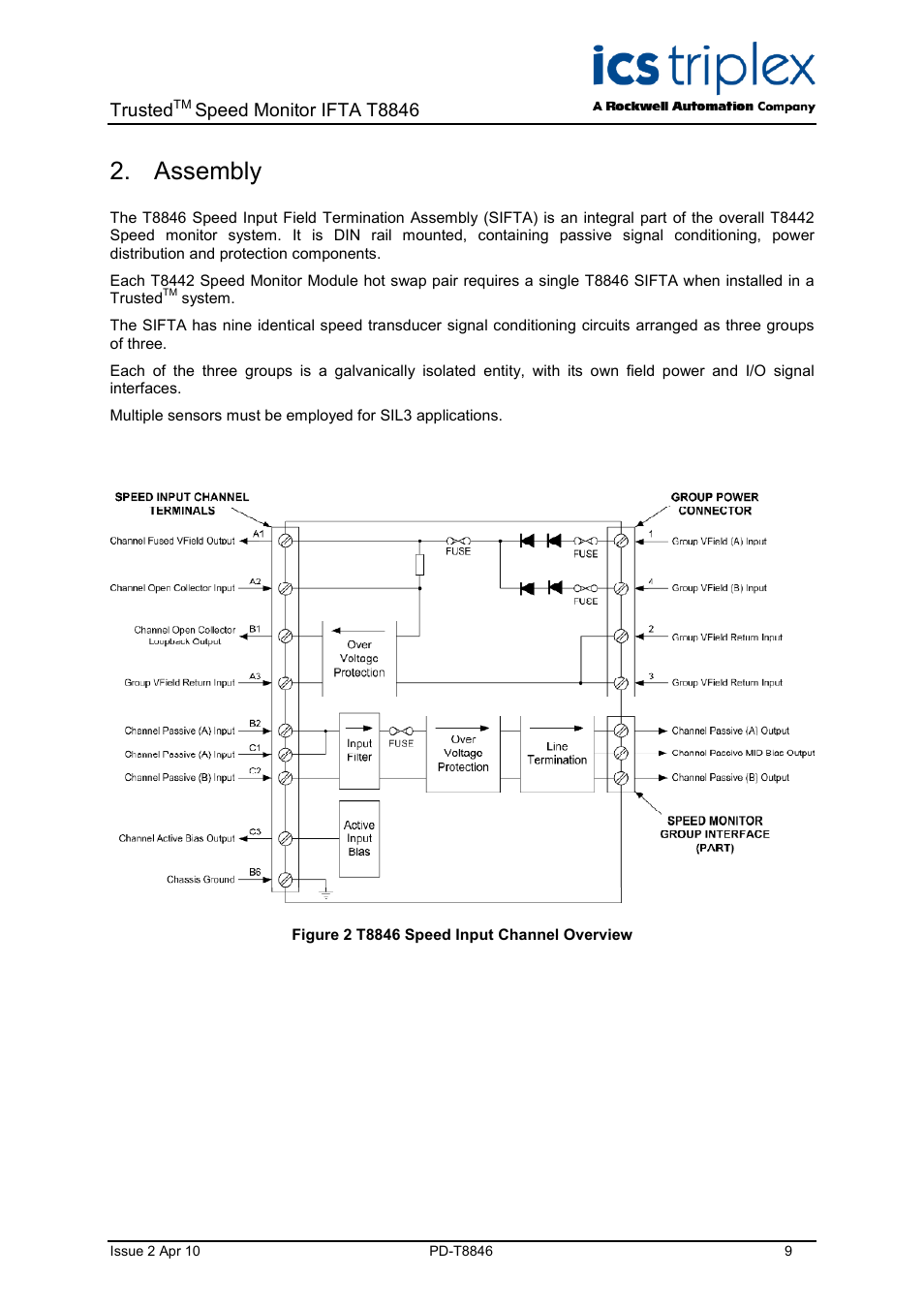 Assembly, Figure 2 t8846 speed input channel overview, Trusted | Speed monitor ifta t8846 | Rockwell Automation T8846 Trusted Speed Monitor IFTA (SIFTA) User Manual | Page 9 / 26