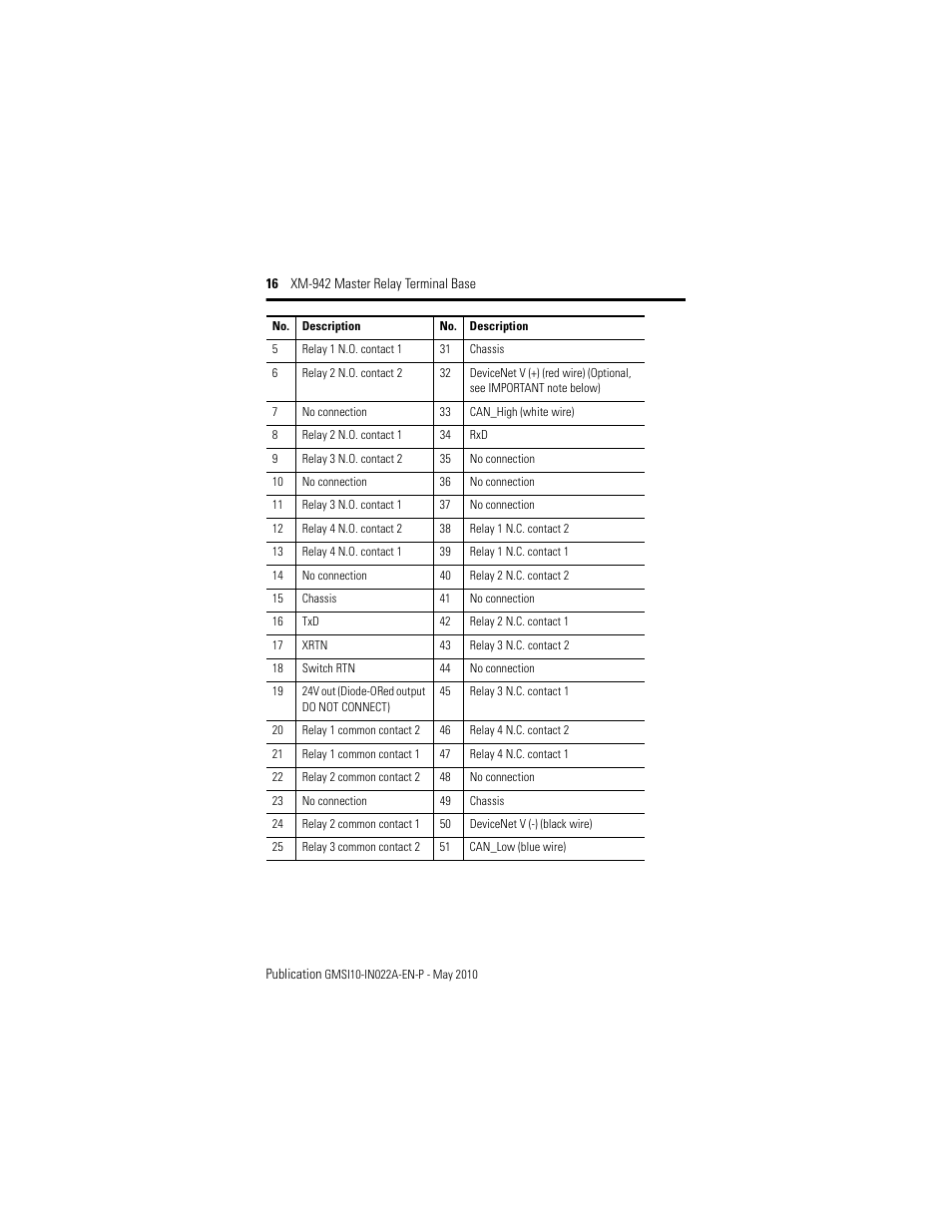 Rockwell Automation 1440-TB-C XM-942 Master Relay Terminal Base User Manual | Page 16 / 20
