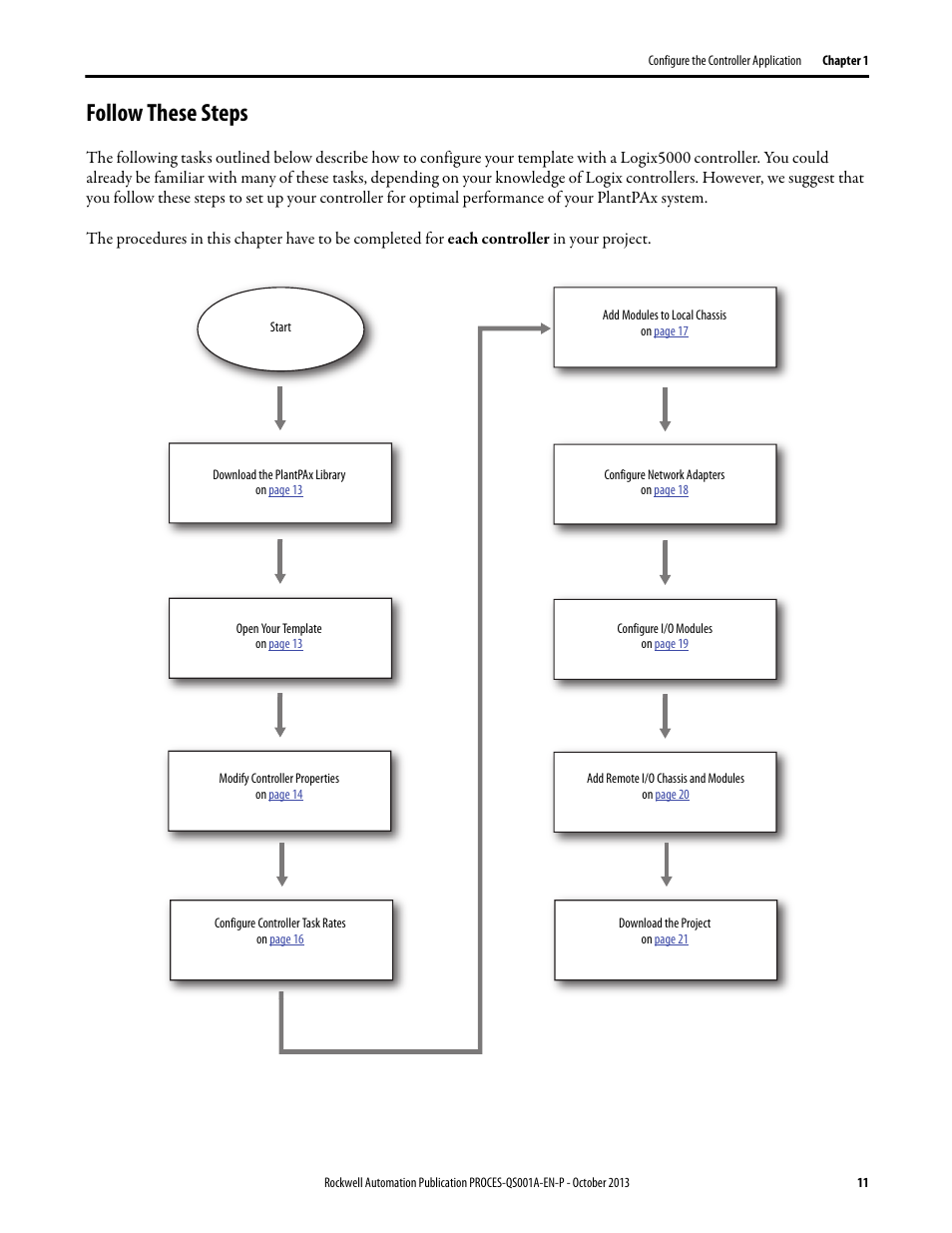 Follow these steps | Rockwell Automation System Release 3.0 PlantPAx System Application Templates Quick Start User Manual | Page 11 / 80
