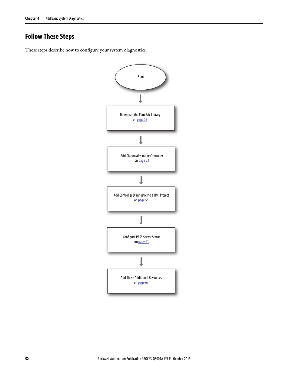 Follow these steps | Rockwell Automation System Release 3.0 PlantPAx System Application Templates Quick Start User Manual | Page 52 / 80