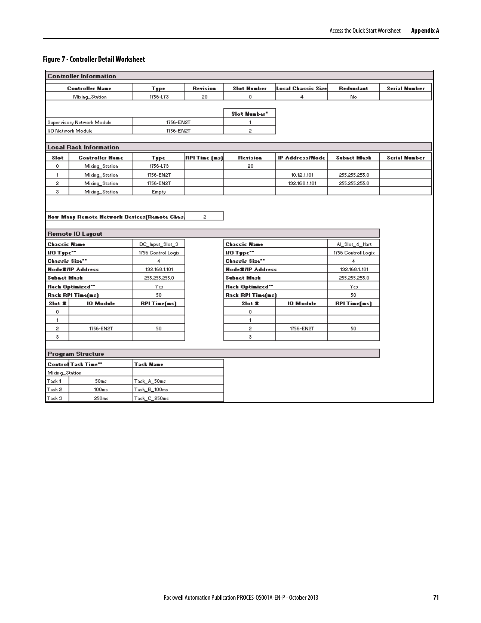 Rockwell Automation System Release 3.0 PlantPAx System Application Templates Quick Start User Manual | Page 71 / 80