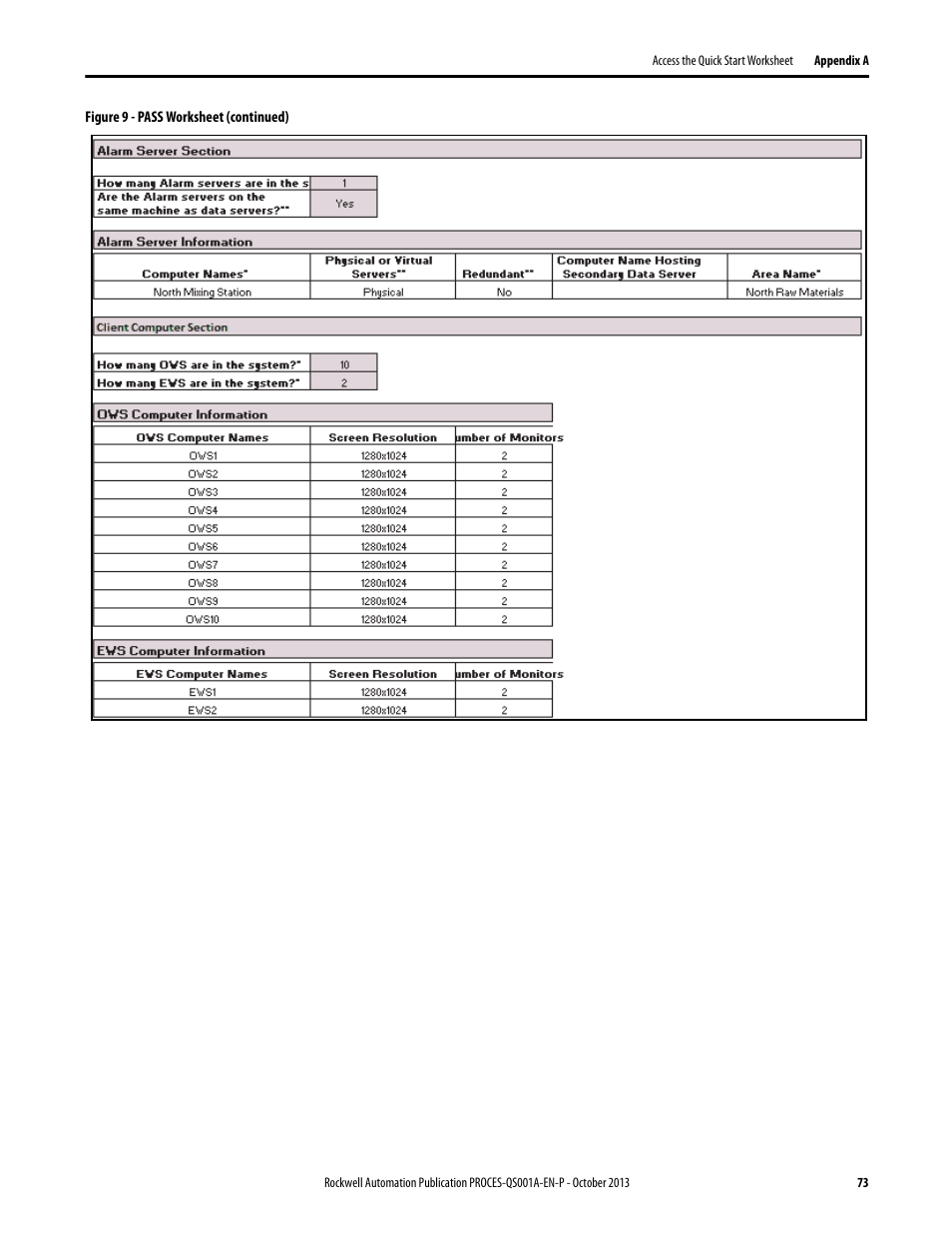 Rockwell Automation System Release 3.0 PlantPAx System Application Templates Quick Start User Manual | Page 73 / 80