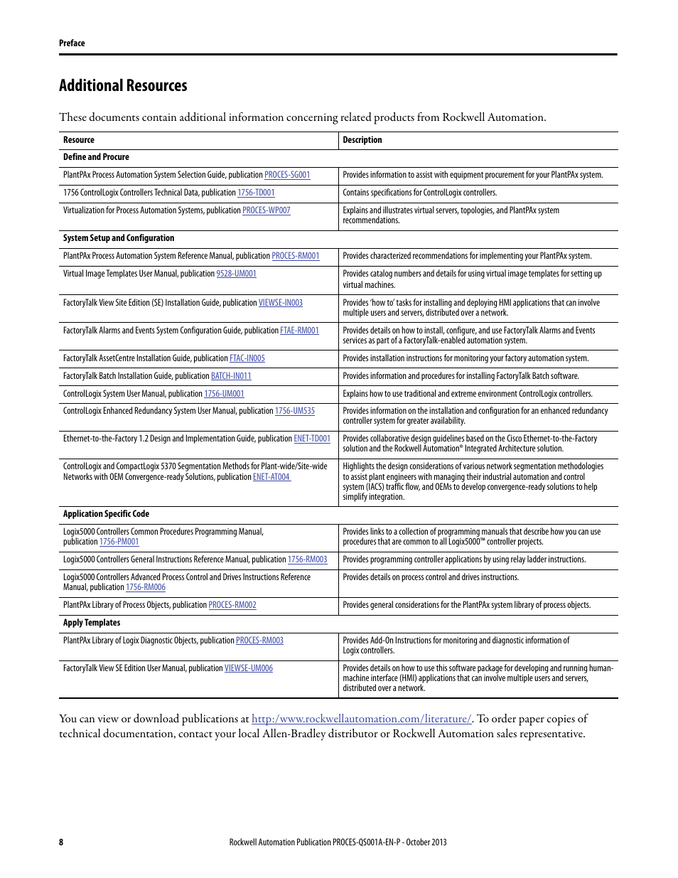 Additional resources | Rockwell Automation System Release 3.0 PlantPAx System Application Templates Quick Start User Manual | Page 8 / 80