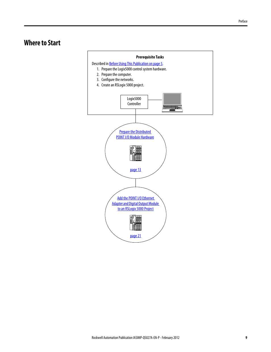 Where to start | Rockwell Automation Logix5000 Control Systems: Connect POINT I/O Modules over an EtherNet/IP Network Quick Start User Manual | Page 9 / 36